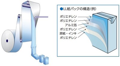 ロングライフ紙パックの構造