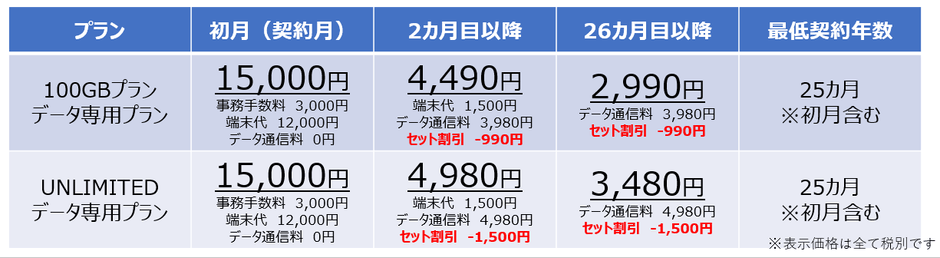 神SIMセット販売 BS(6+128GB)