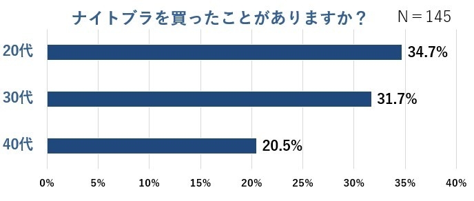 グラフ画像9