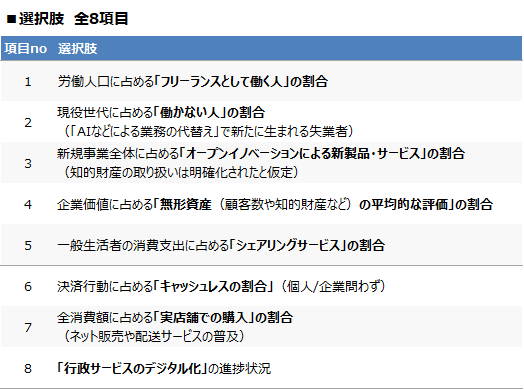 ※2:回答者に提示した選択肢一覧