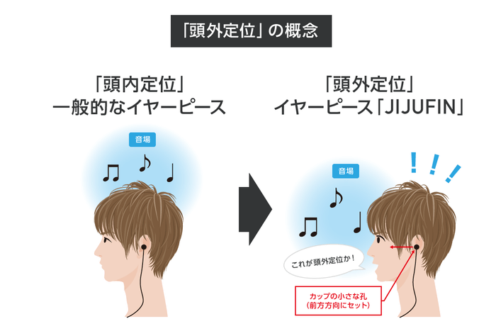 頭外定位のイメージ