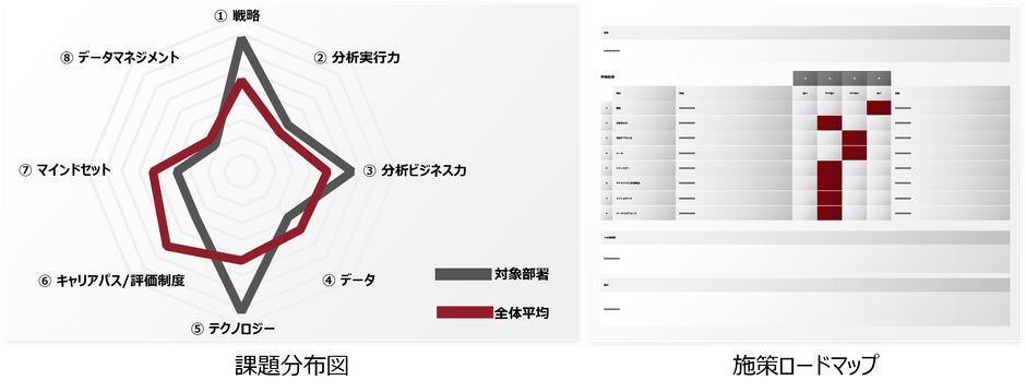 評価結果イメージ
