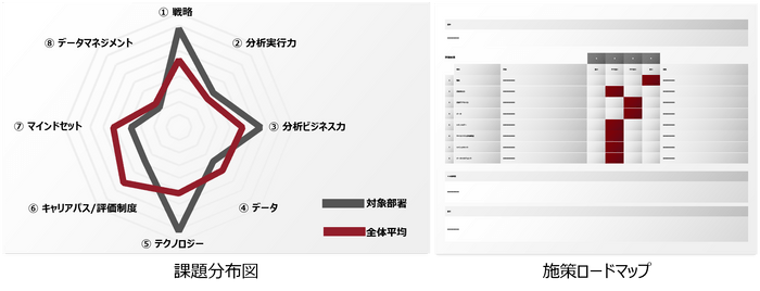 評価結果イメージ
