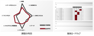 評価結果イメージ