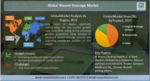 Market reports detail all of the following points and provide analysis-based market trends.