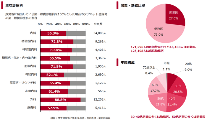 比率等