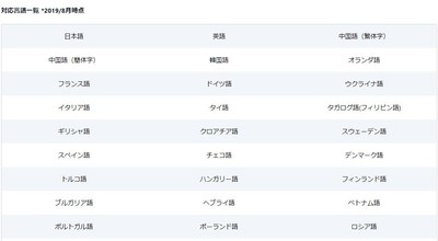 撮って翻訳Biz 27言語対応表
