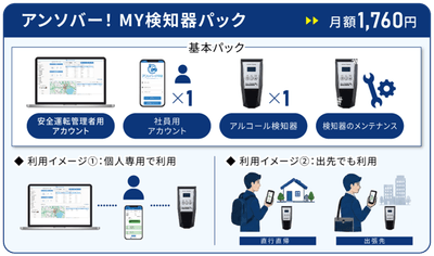 アンソバー！MY検知器パック