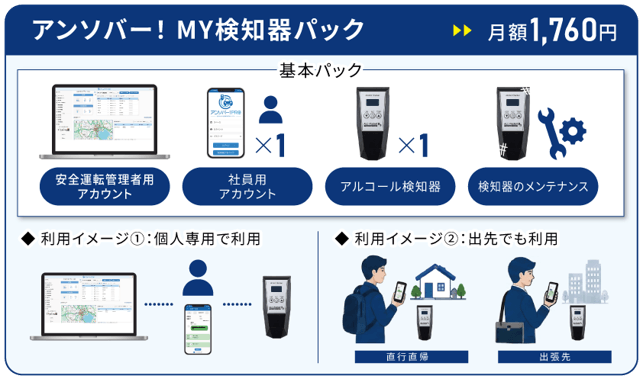 アンソバー!MY検知器パック
