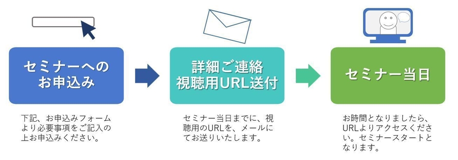 プロセスマネジメントアワード2020 お申込みフロー