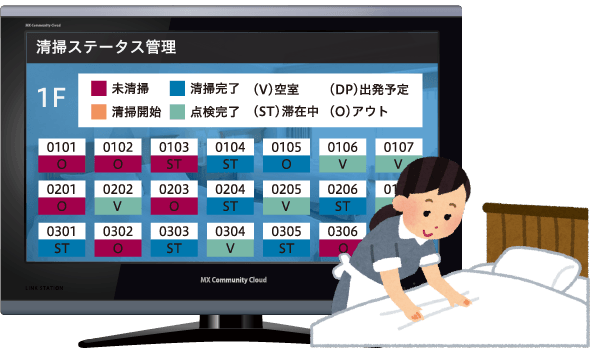 客室清掃管理