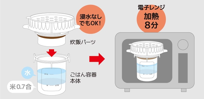 使い方 STEP1