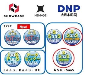 クラウドサービス情報開示認定機関ASPIC※1が、 3件のクラウドサービスを新たに認定し、 情報開示認定は累計268サービス。 特定個人情報ASP・SaaS※2では、2サービス目