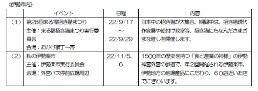伊勢市内のイベント