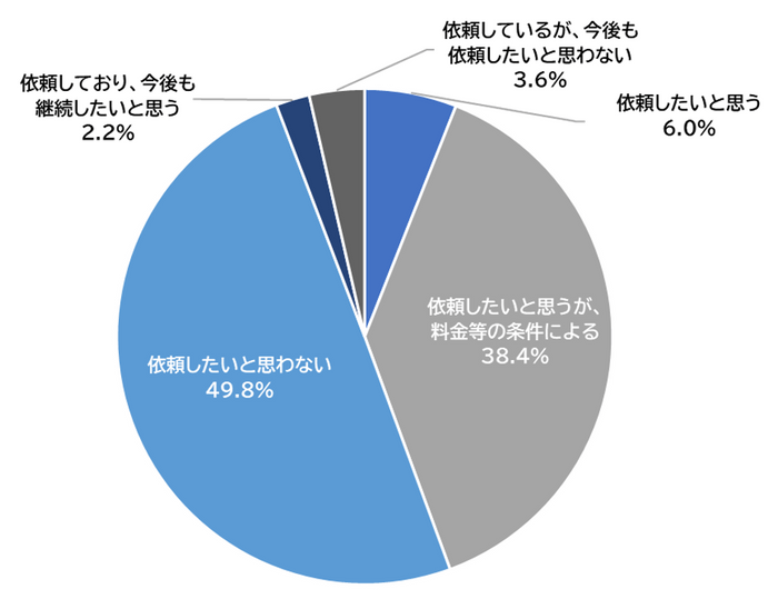 Q5グラフ