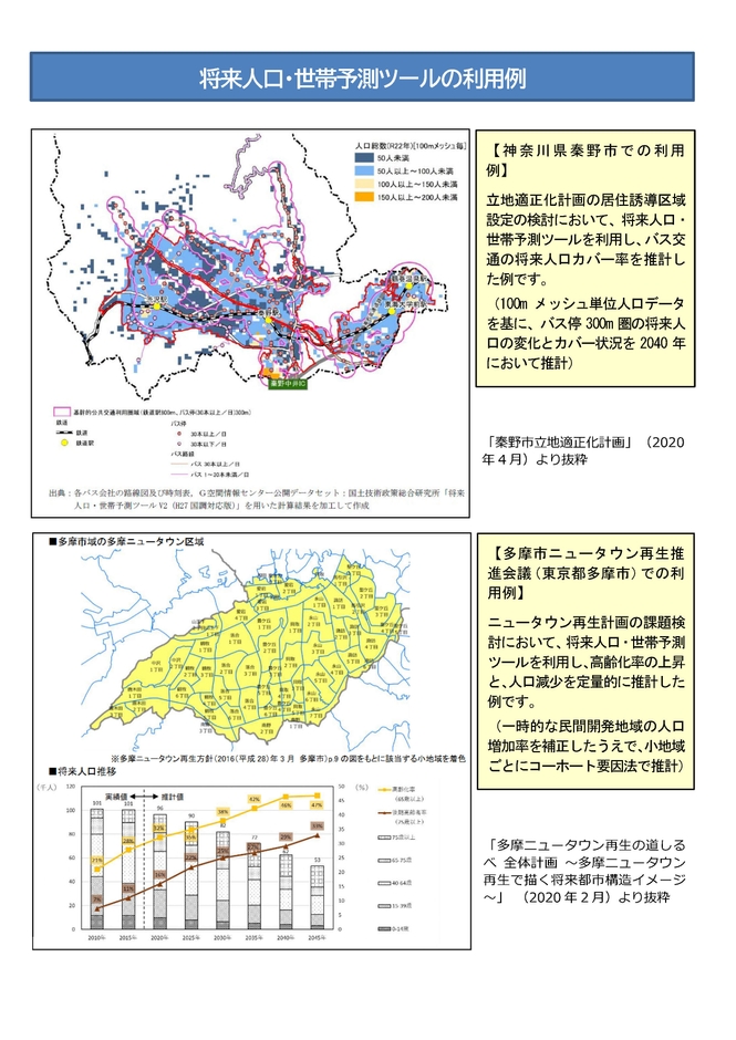 将来人口・世帯予測ツールの利用例