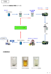 国内初となる絶縁油リサイクル事業を開始します　 ― 配電用柱上変圧器等の使用済絶縁油を 新油相当レベルにリサイクル ―