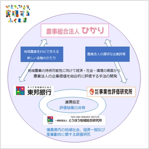 福島県で地域農業をESGで支える新しい経営支援を開始　 事業性評価研究所×東邦銀行×とうほう地域総合研究所