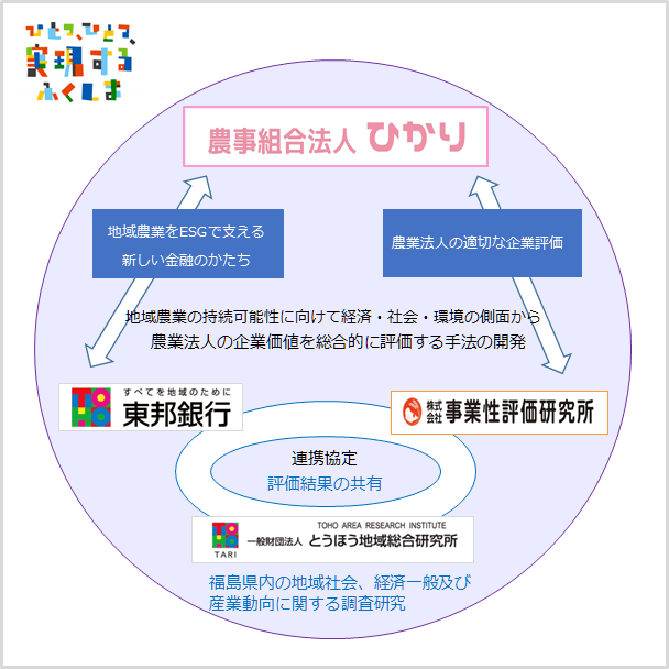 経営支援の概要