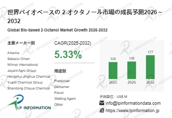 バイオベースの 2-オクタノール調査レポート：規模・シェア・中期経済計画の動向