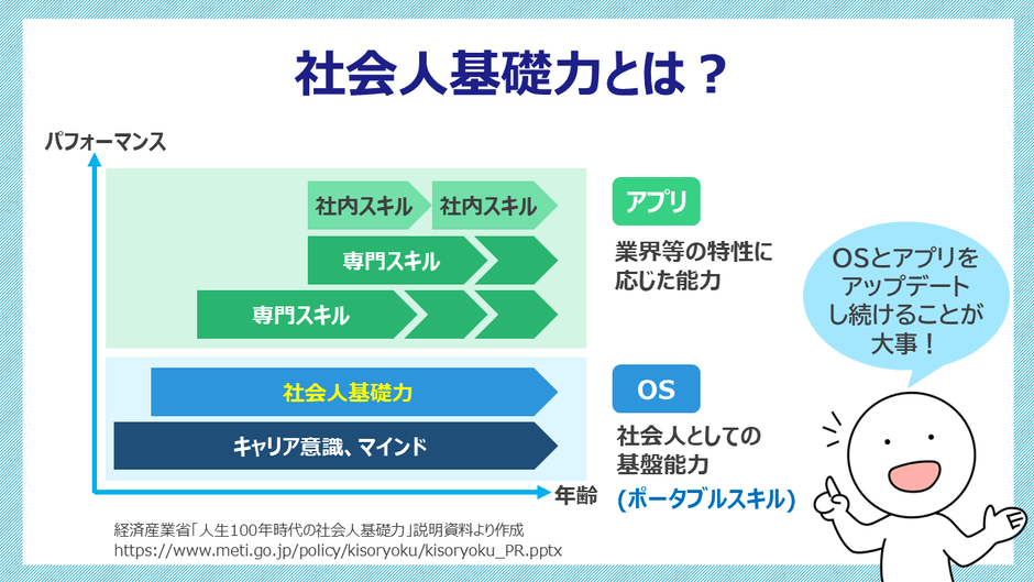 eラーニング「要点がわかる!社会人基礎力3 人生100年時代の社会人基礎力」