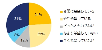 6000人が回答！「副業」実態調査 ー『エン転職』ユーザーアンケートー