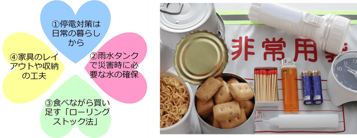 幸せTips/いつもの備えを「もしも」の備えに