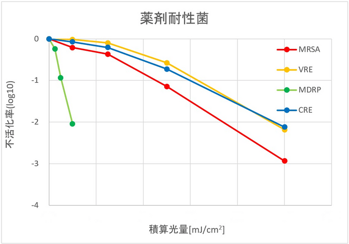 2021年5月_薬剤耐性菌試験結果