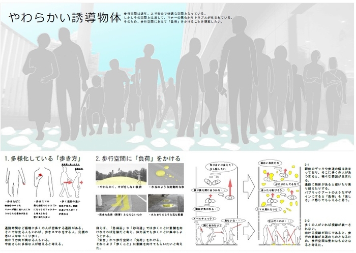 やわらかい誘導物体