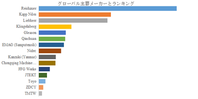 上記の図表／データは、YHResearchの最新レポート「グローバル砥石のトップ会社の市場シェアおよびランキング 2025」