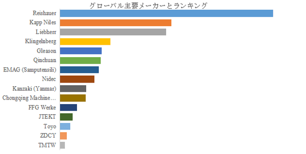 上記の図表/データは、YHResearchの最新レポート「グローバル砥石のトップ会社の市場シェアおよびランキング 2025」