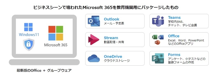 教育機関向けに最新版のOffice とグループウェアをパッケージ化