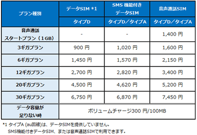 プラン月額料金表