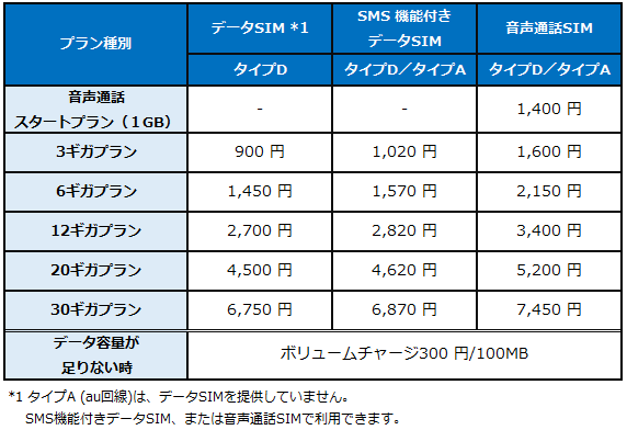 プラン月額料金表