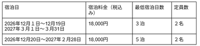ニセコワオロッジ料金表