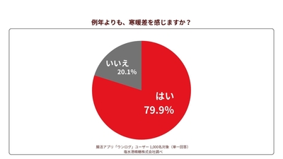図1