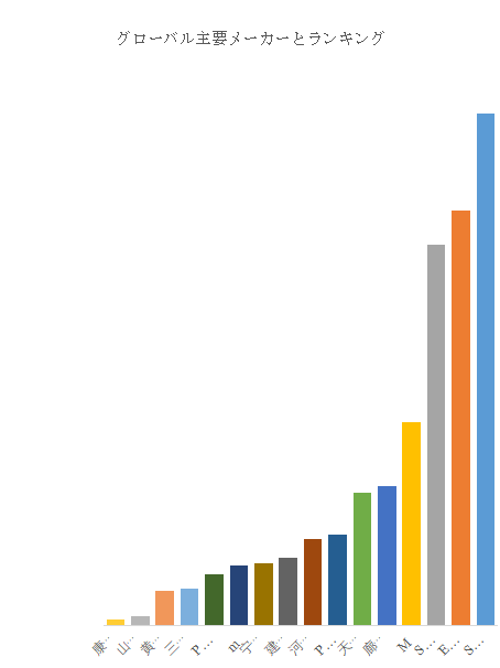 上記の図表/データは、YHResearchの最新レポート「グローバルスチールメッシュ溶接生産ラインのトップ会社の市場シェアおよびランキング 2025」から引用されている。