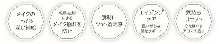 【マキアレイベル】リヴェールミスト_効果アイコン