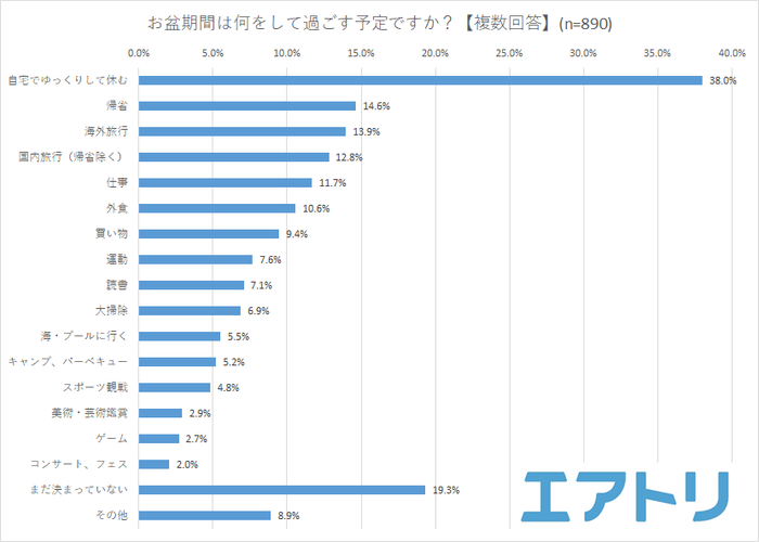 プレスリリース