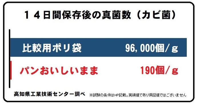 14日保存後の真菌数(常温)