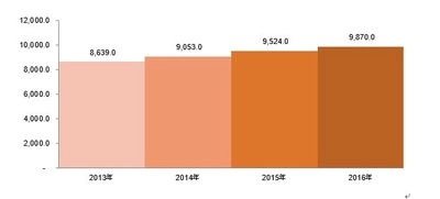 世界の急性反復発作薬業界市場調査―2022-2030年の予測期間中に49％のCAGRで拡大すると予測