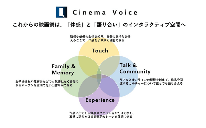 Cinema Voice 取り組み