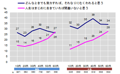図4 性年代別_意見行動1