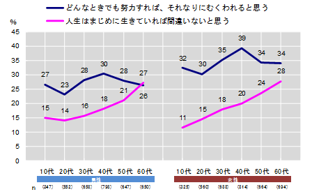 図4 性年代別_意見行動1