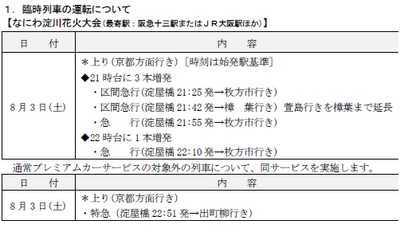 ―　沿線の花火大会・京都五山送り火の開催に合わせて列車を増発　― 2024年 夏の臨時列車について(8月)