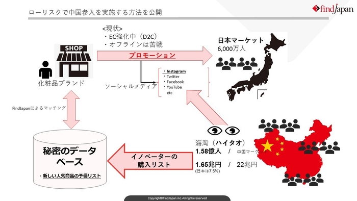 ローリスクで中国参入出来る理由