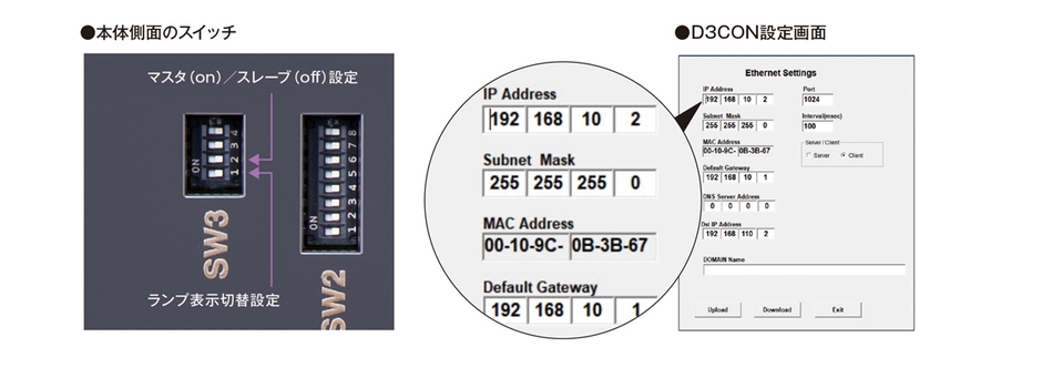 本体側面のスイッチ、D3CON設定画面