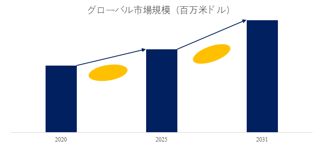 上記の図表/データは、YHResearchの最新レポート「グローバルイソプロピルメチルフェノール (IPMP)のトップ会社の市場シェアおよびランキング 2025」