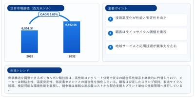 高性能コンクリート減水剤市場機会分析2026：2032年に9578百万米ドル規模へ拡大