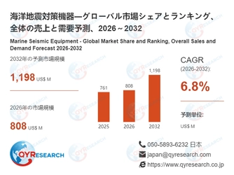 海洋地震対策機器の世界調査レポート：2032年には1198百万米ドルに達する見込み
